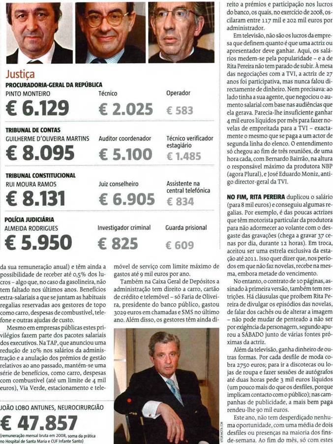 maiores salários em portugal - ainanas.com