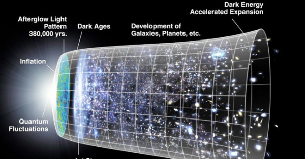 E Se não Houve Big Bang e o Universo Nunca Começou?