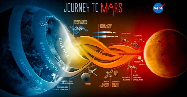 NASA: Vamos Levar Humanos para Marte