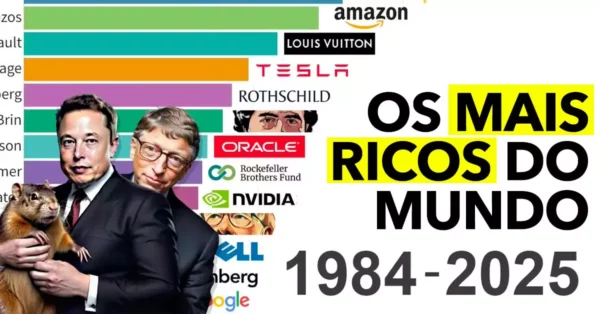 Os MAIS RICOS do Mundo (1984-2025)